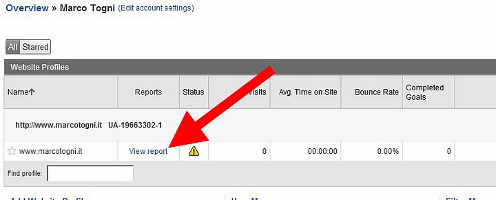 Google analytics