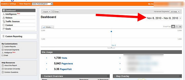 Google analytics